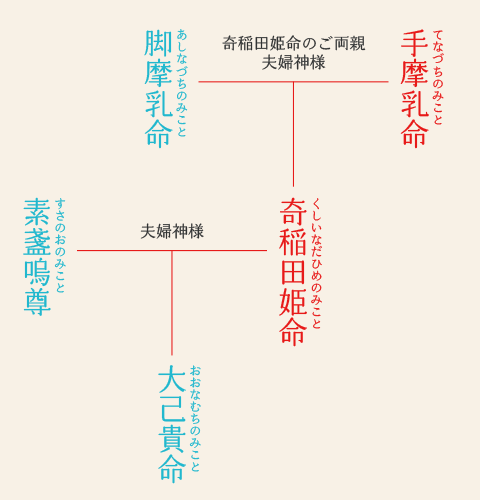 川越氷川神社　歴史