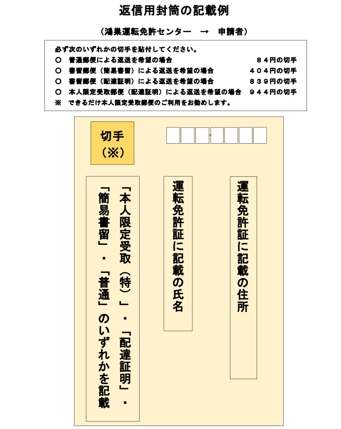 更新 免許 埼玉 延長 県 免許更新延長が一部郵送手続き可能に。対象は7月31日まで拡大。